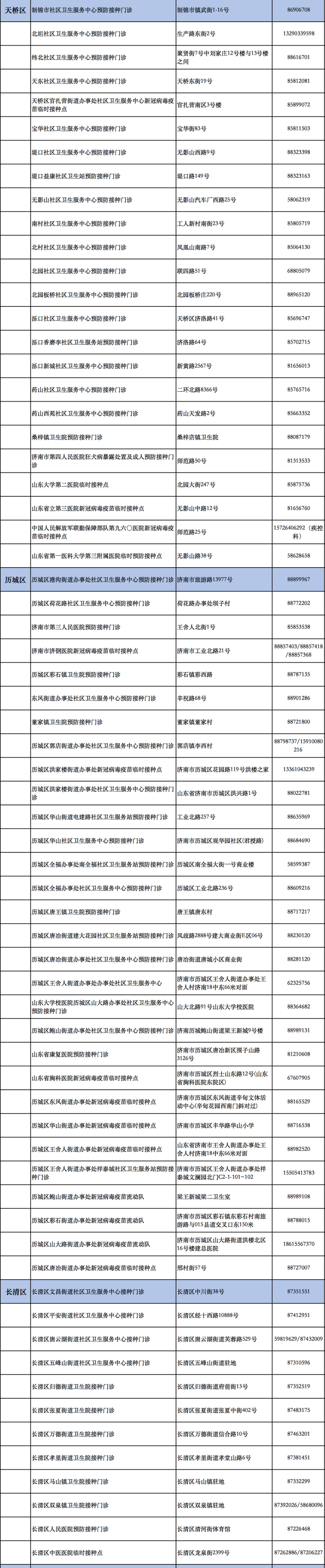 济南市15-17岁未成年人新冠疫苗接种点公布