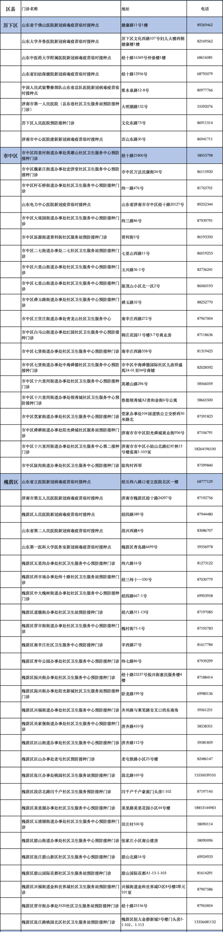 济南市15-17岁未成年人新冠疫苗接种点公布