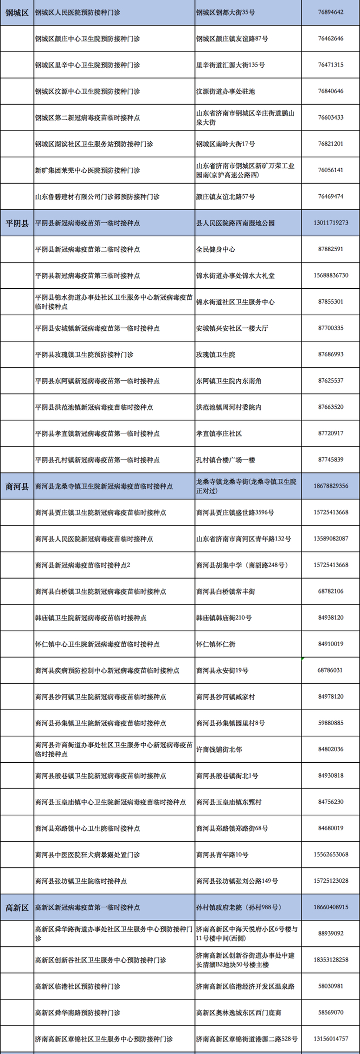 济南市15-17岁未成年人新冠疫苗接种点公布