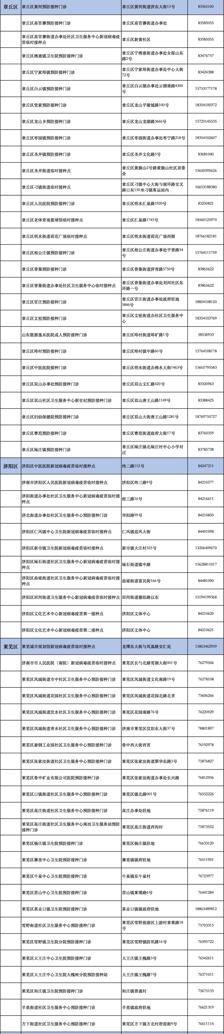 济南市15-17岁未成年人新冠疫苗接种点公布