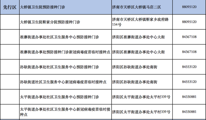 济南市15-17岁未成年人新冠疫苗接种点公布