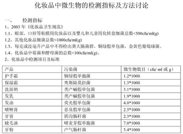 真丽斯“益生菌护肤”宣称“28天暗沉程度减少70%”等广告涉嫌违法