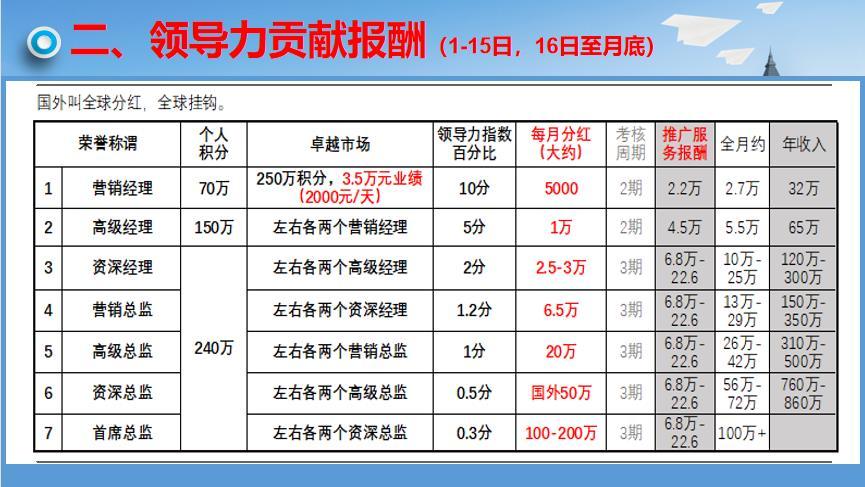 涉嫌传销，网络电商艾多美遭4000多人次举报