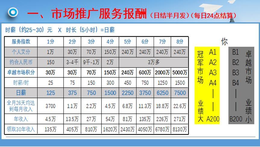 涉嫌传销，网络电商艾多美遭4000多人次举报