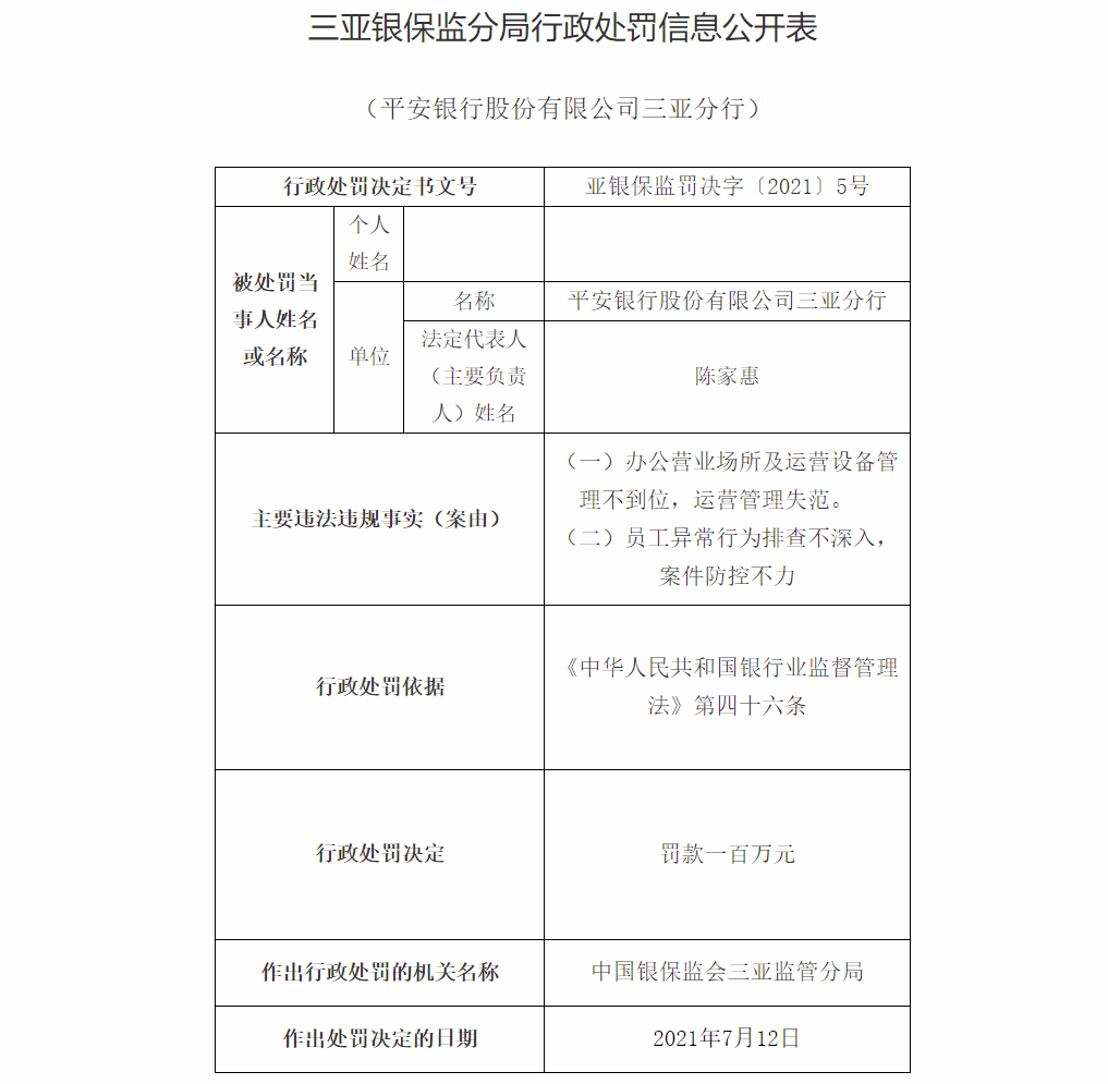 利用职务便利侵占客户资金，平安银行三亚支行渠道经理助理被终身禁业