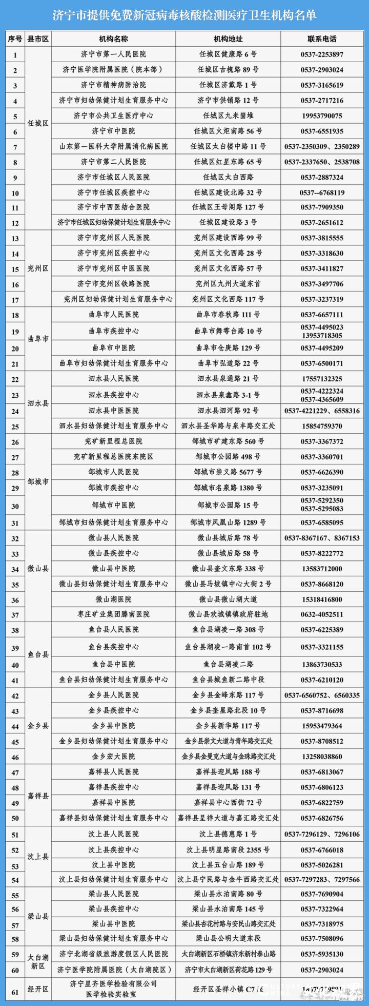 即日起到10月底，山东省济宁市新冠病毒核酸检测免费！