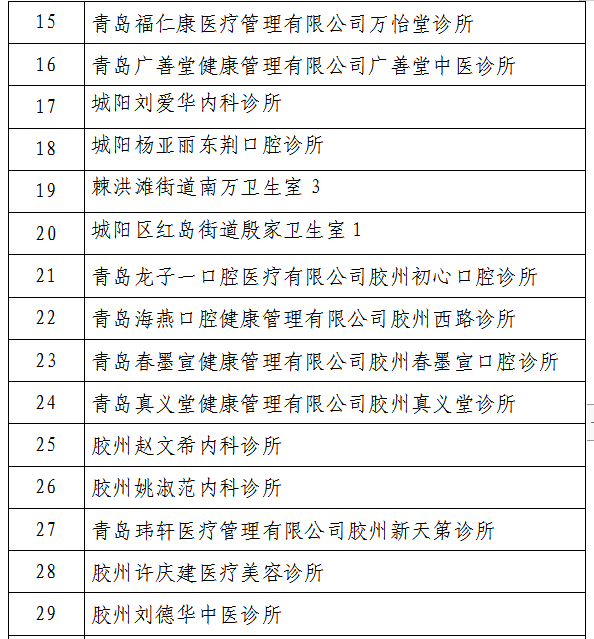 因防疫不到位，青岛市南春城医院等37家医疗机构被责令暂停开放