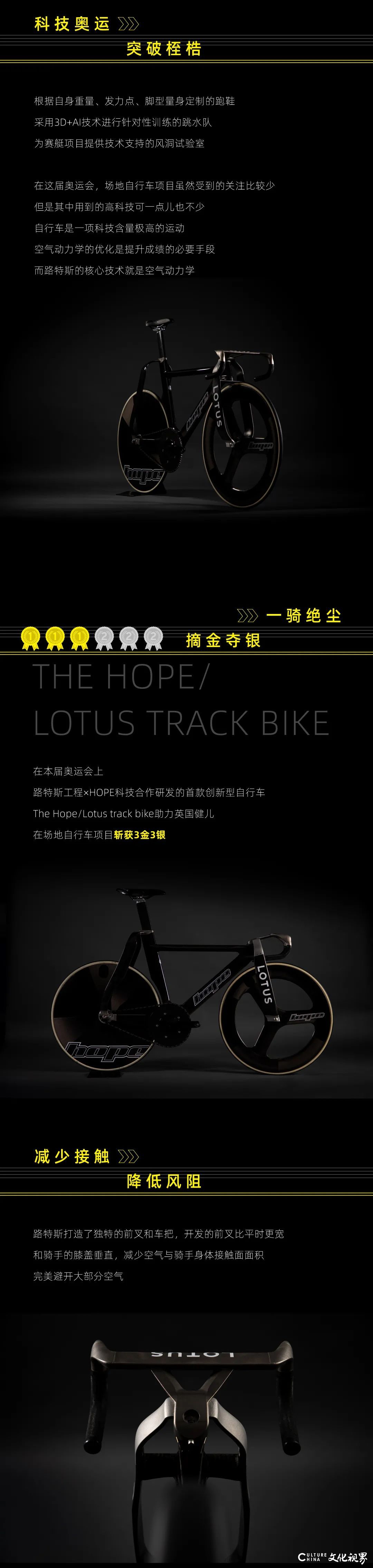 路特斯首款创新型自行车闪耀东京奥运会，助力英国健儿斩获3金3银