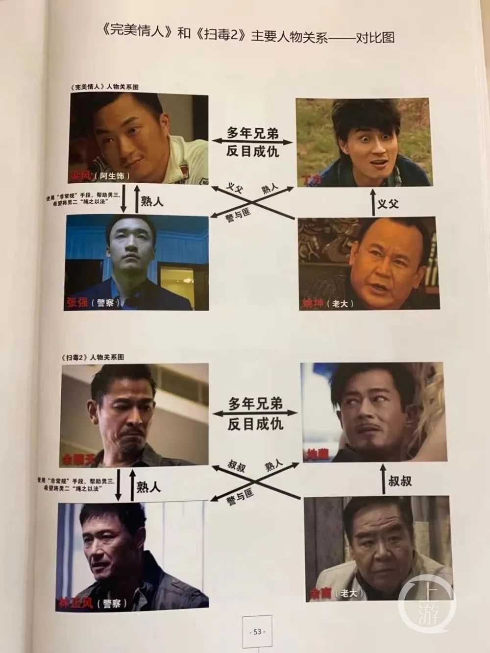 《扫毒2》被指涉嫌抄袭《完美情人》，刘德华等遭索赔近1亿元  法院已立案