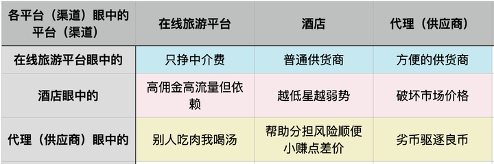 不同渠道订酒店价格竟差三倍？起底酒店行业生存内幕