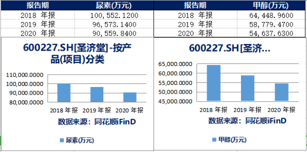 圣济堂转型之路再遇“拦路虎”，注销合资公司进军再生医学项目宣告失败