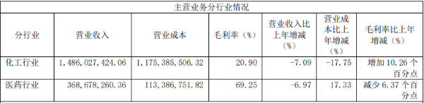 圣济堂转型之路再遇“拦路虎”，注销合资公司进军再生医学项目宣告失败