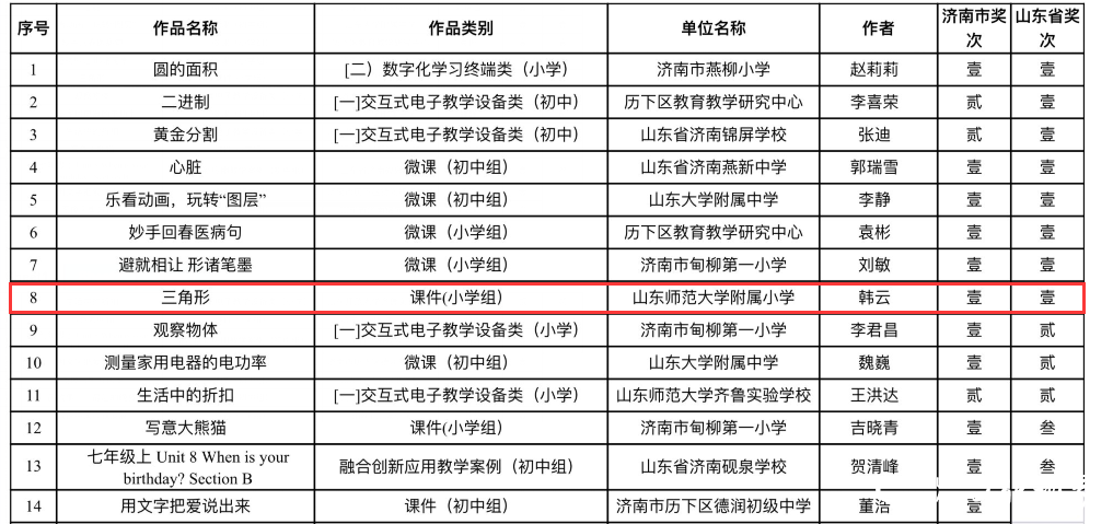 山师附小在全省教育信息化评比中喜获多项大奖