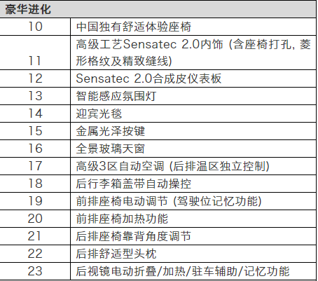 携30项高价值标准配置，焕然一新的BMW X3震撼上市