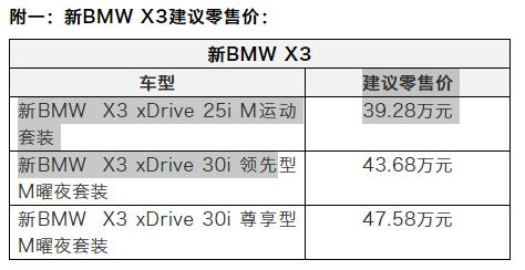 携30项高价值标准配置，焕然一新的BMW X3震撼上市