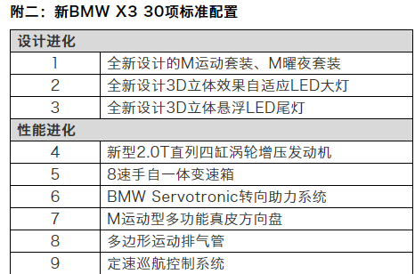 携30项高价值标准配置，焕然一新的BMW X3震撼上市