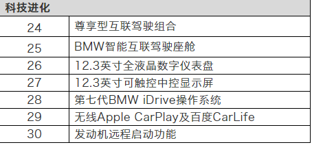 携30项高价值标准配置，焕然一新的BMW X3震撼上市