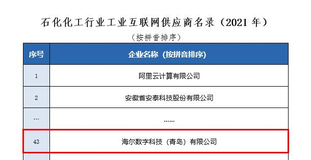 卡奥斯成功入选“石化化工行业工业互联网供应商/解决方案名录”