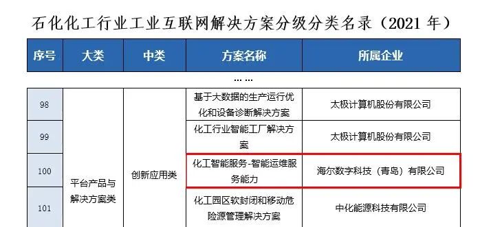 卡奥斯成功入选“石化化工行业工业互联网供应商/解决方案名录”