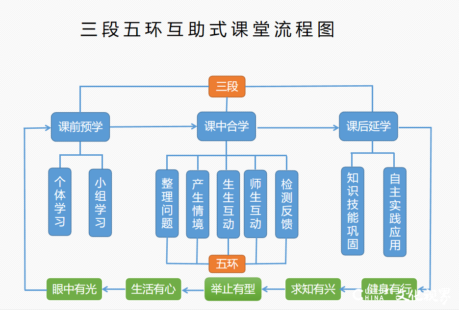 济南市历城区虞山路学校：积极落实“双减”政策，探索优质轻负育人路径