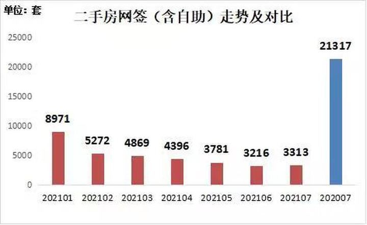 学区房整治、楼市调控双拳出击，市场对学区房热捧度有所下降