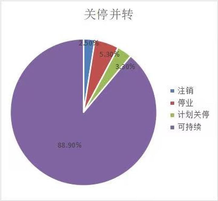 学区房整治、楼市调控双拳出击，市场对学区房热捧度有所下降