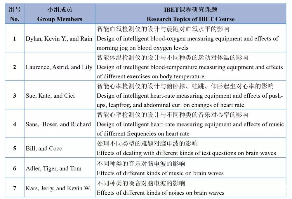 一文解读：济南托马斯的iBET项目是如何开展的？学生能从iBET中获得什么？