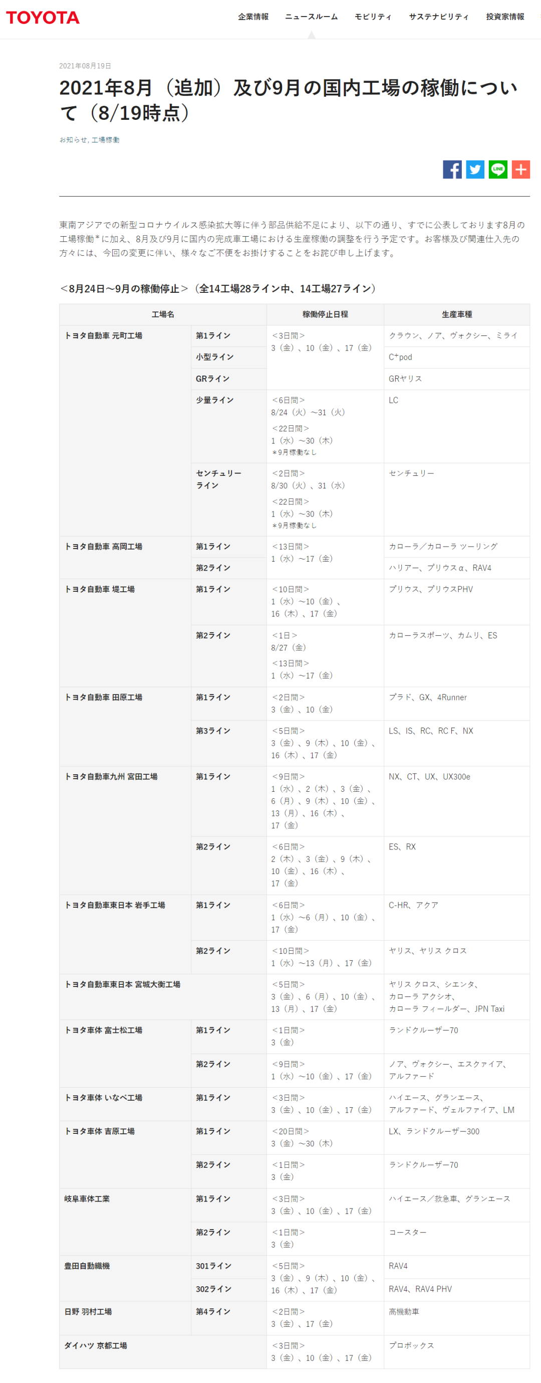 扛不住了！丰田宣布大规模停产