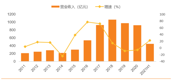 营收、利润再增长，吉利成功迈出新老时代车型切换“第一步”