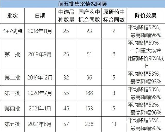 中标死，不中标亦死？首个因集采断供受重罚的华北制药路在何方？