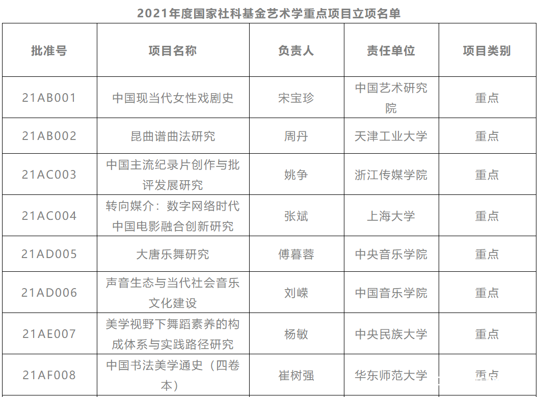 山艺设计学院远宏教授获批国家社科基金艺术学重点项目