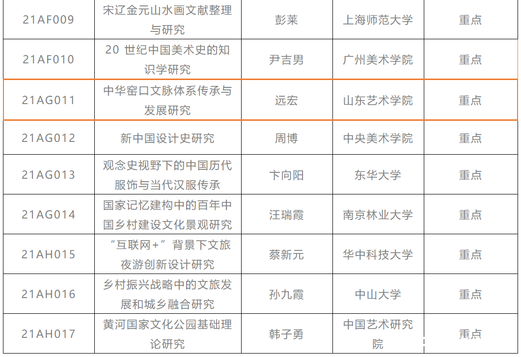 山艺设计学院远宏教授获批国家社科基金艺术学重点项目