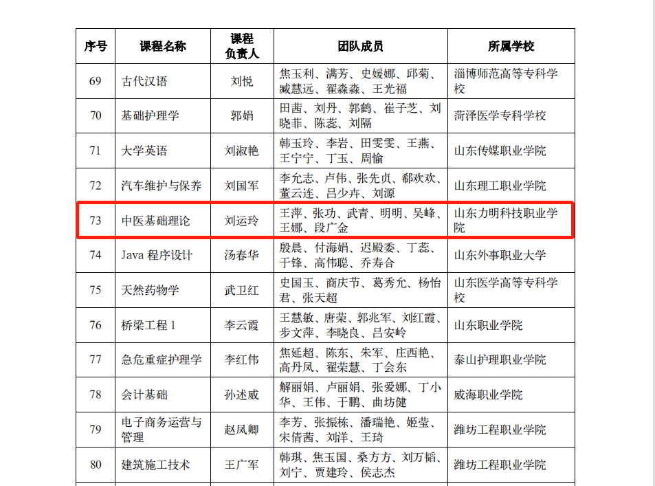 山东力明科技职业学院两项目入选“山东省课程思政示范项目”