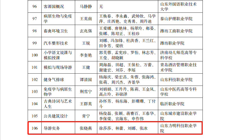 山东力明科技职业学院两项目入选“山东省课程思政示范项目”