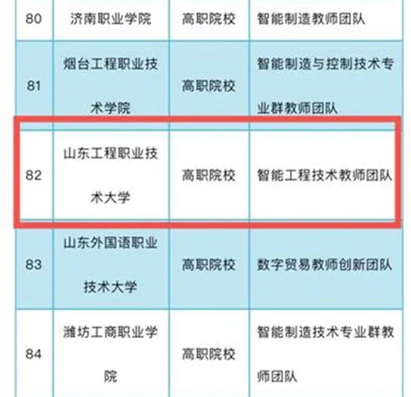 山东工程职业技术大学一教师团队获评“山东省高校黄大年式教师团队”