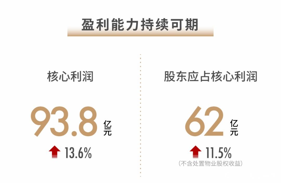 世茂2021半年报：基本面构筑稳健基石 战略夯实核心竞争力