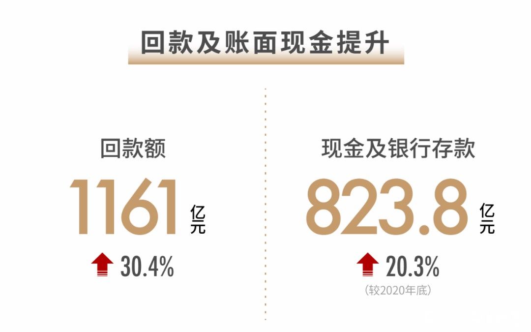 世茂2021半年报：基本面构筑稳健基石 战略夯实核心竞争力