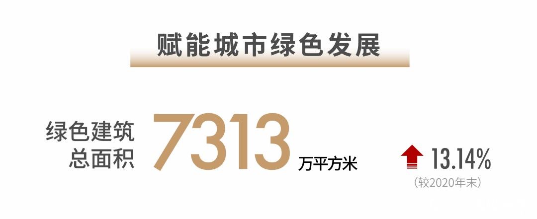 世茂2021半年报：基本面构筑稳健基石 战略夯实核心竞争力