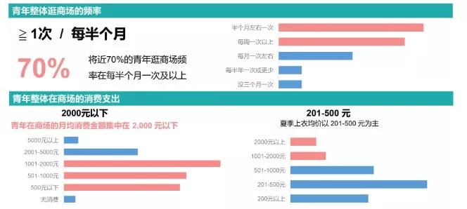 凤凰路上，双地铁口，济南天鸿万象中心临街旺铺即将发售