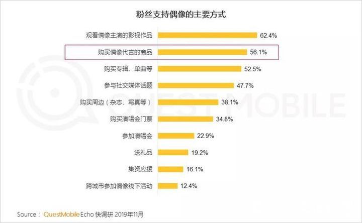 整治“饭圈乱象”初见成效，“流量反噬”的后果在影视圈日益显现