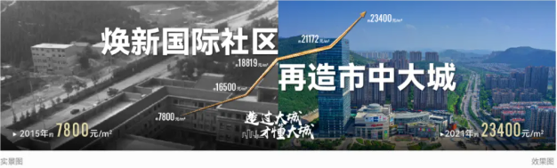 造过大城，才懂大城——中海寰宇时代再造济南“新南城”