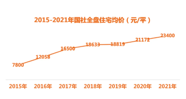 造过大城，才懂大城——中海寰宇时代再造济南“新南城”