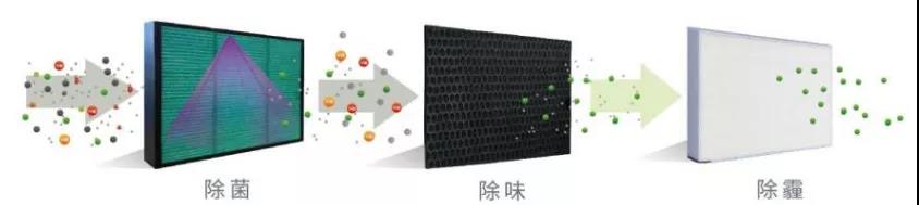 家庭好空气=3+2，三菱重工恒温新风机成为居家“舒鲜”必备