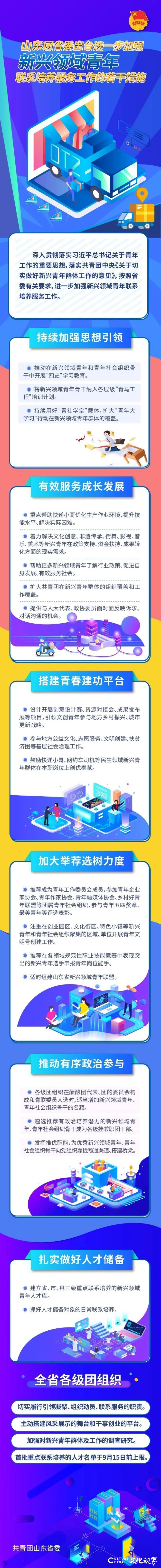 共青团山东省委出台新举措加大对快递、文创、街舞等新兴领域青年人才培养