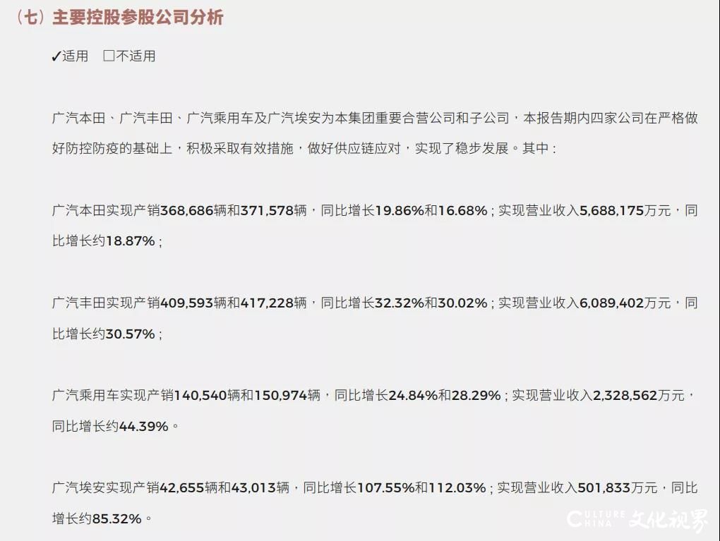 15家中国车企半年业绩公布,累计销量994.3万辆，同比增长28.9%