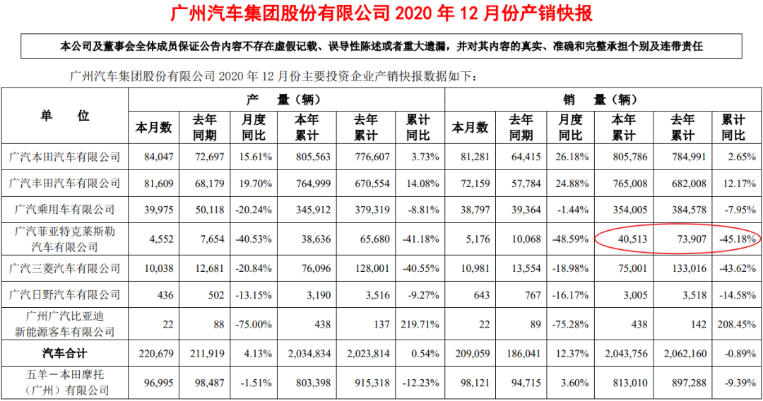 广汽菲克广州工厂即将停产，主要产线将迁至长沙工厂