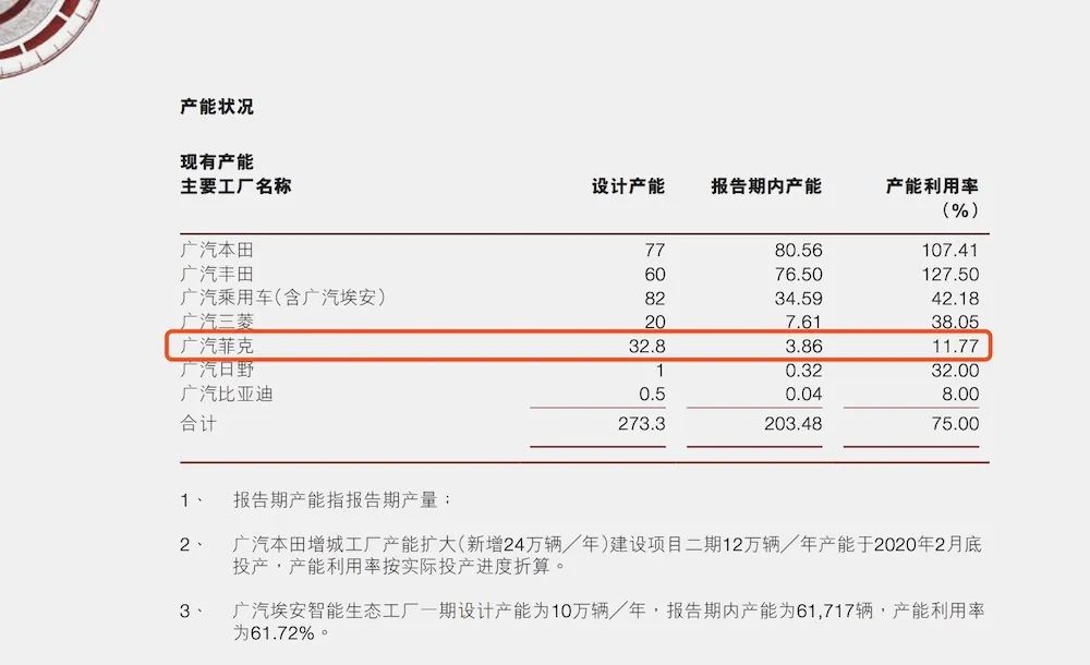 广汽菲克广州工厂即将停产，主要产线将迁至长沙工厂