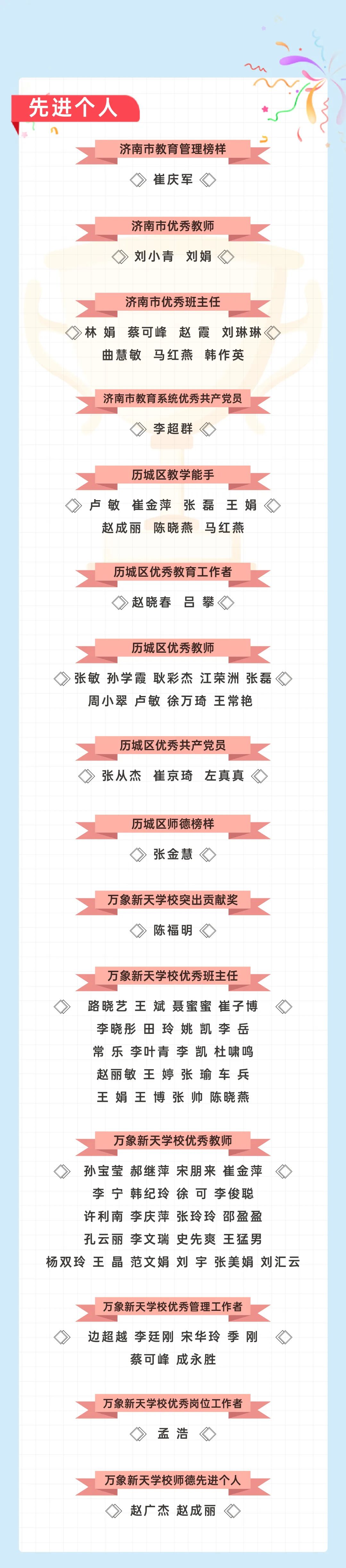 ​济南万象新天学校历经九年辛勤耕耘，在教师节收获沉甸甸的荣誉