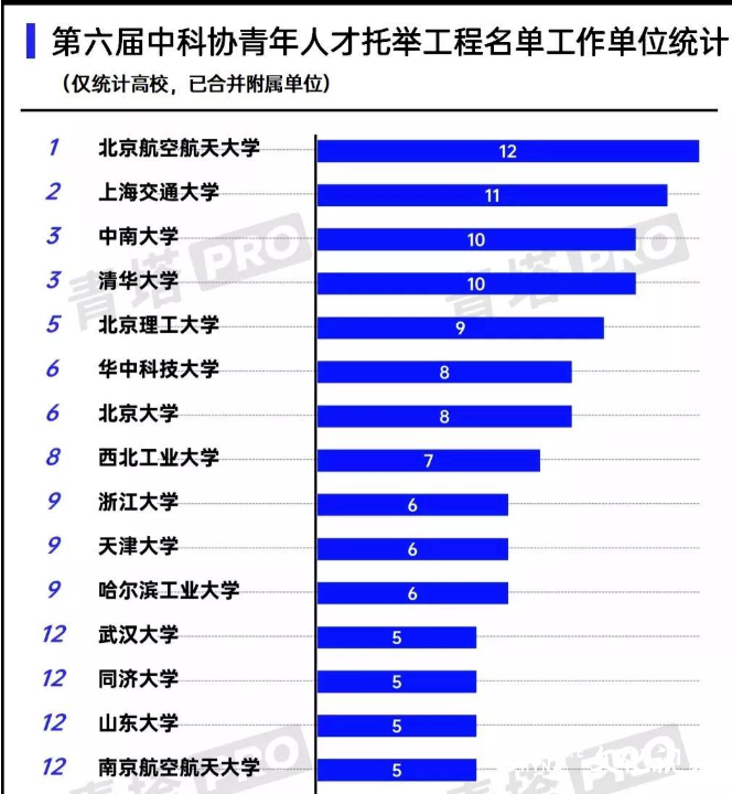 青岛大学吴桐、熊珂入围中国科协“青年人才托举计划”