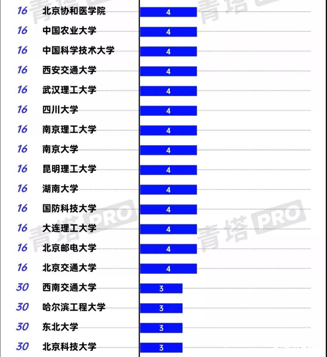 青岛大学吴桐、熊珂入围中国科协“青年人才托举计划”